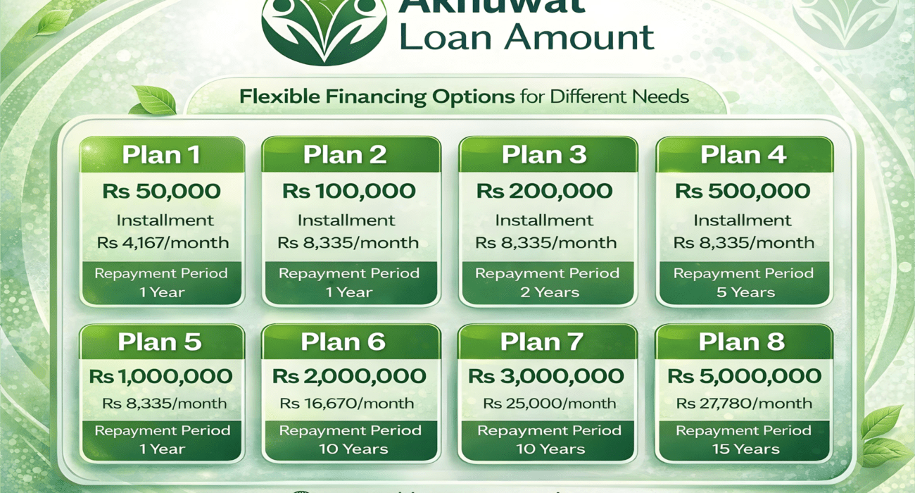 akhuwat loan apply online
